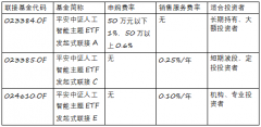 鞭策基续获得支持：风险提醒：以上消息基于W 